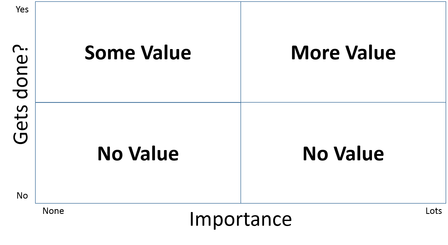 ValueQuadrants